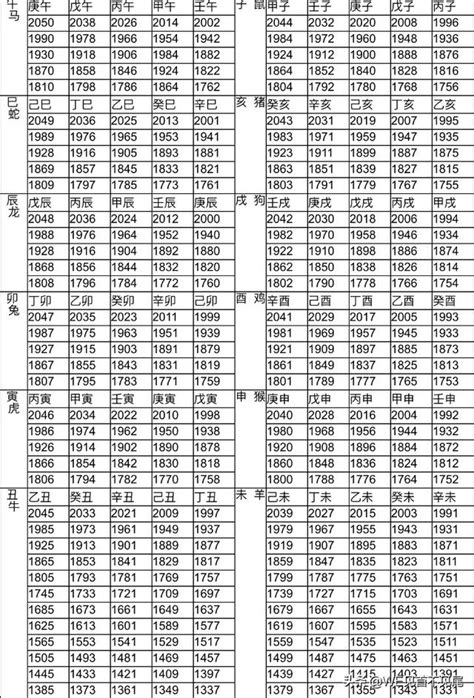 2015屬什麼|十二生肖年份對照表 (西元、民國)